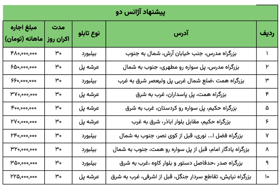 شهر تبلیغات آژانس شماره 2